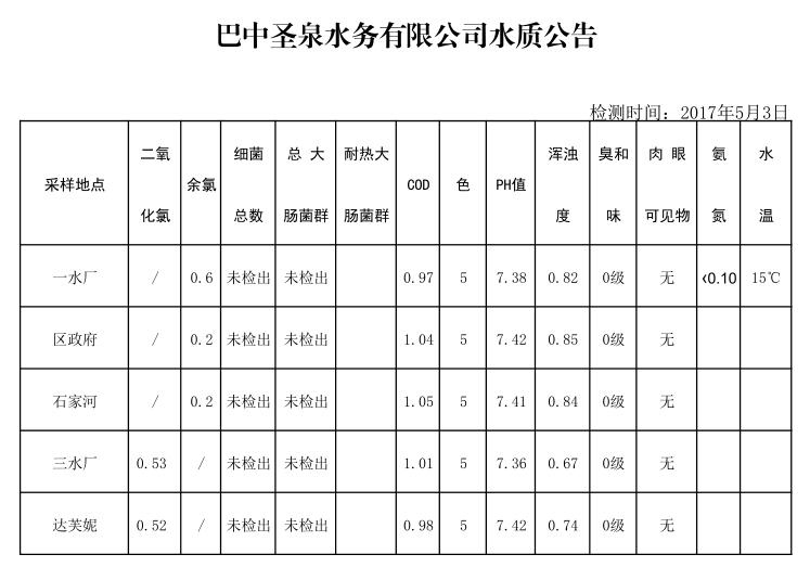 QQ截图20170504140128