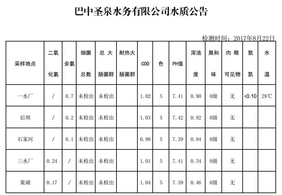 QQ截图20170822090944