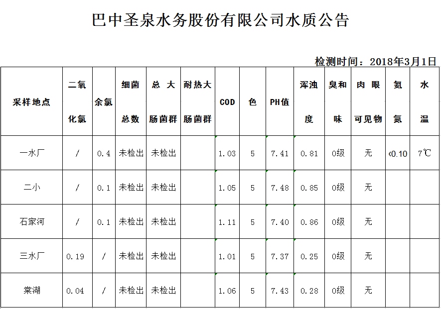 QQ图片20180315172431