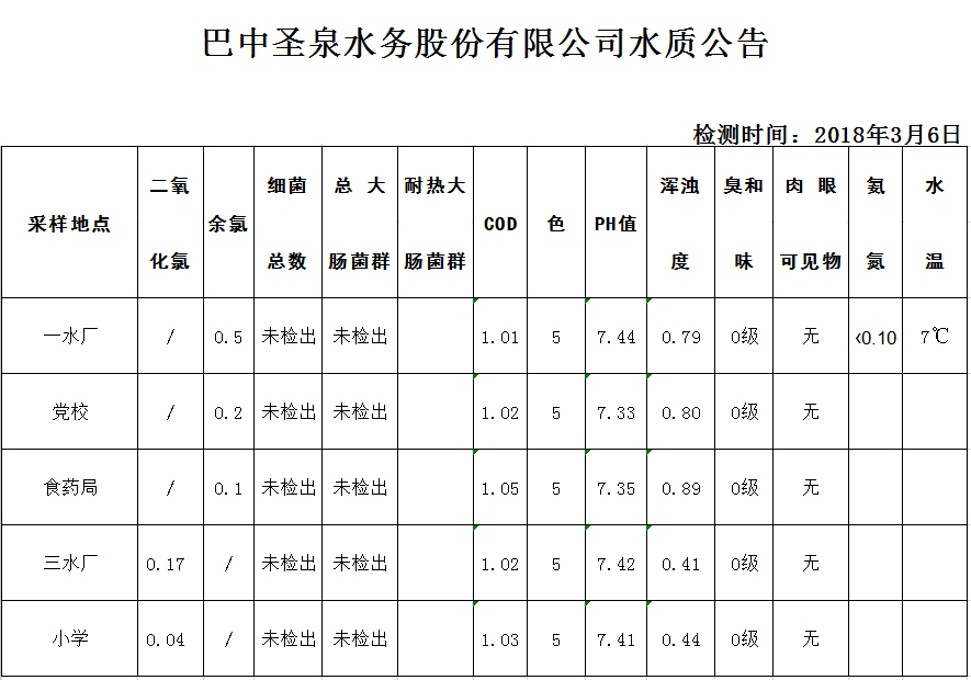 QQ图片20180315172841