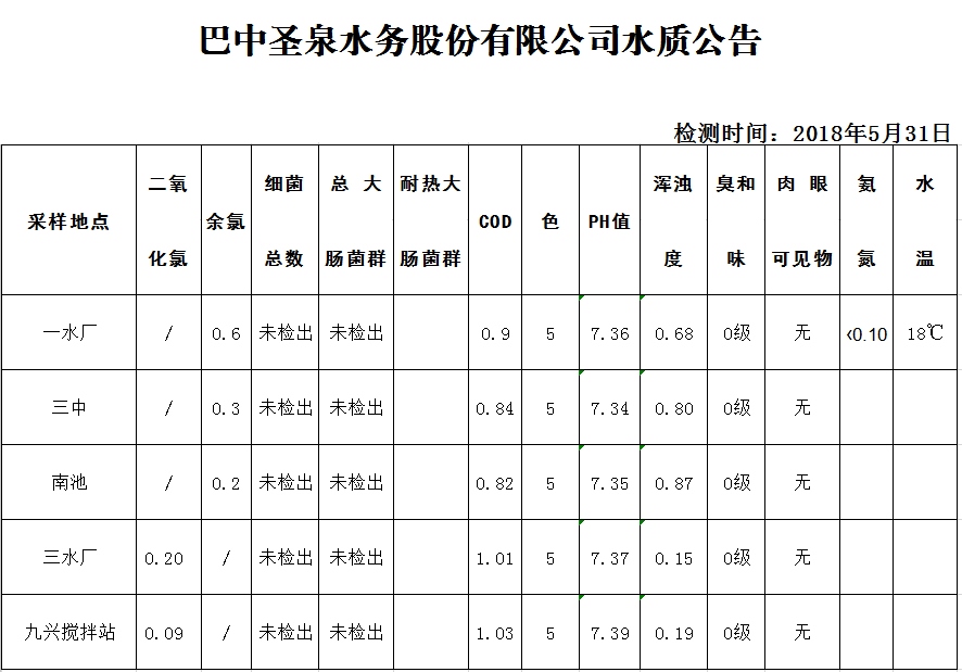 QQ图片20180604162548