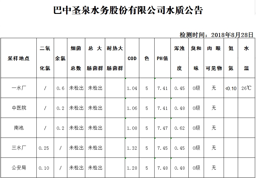 QQ图片20180828084756