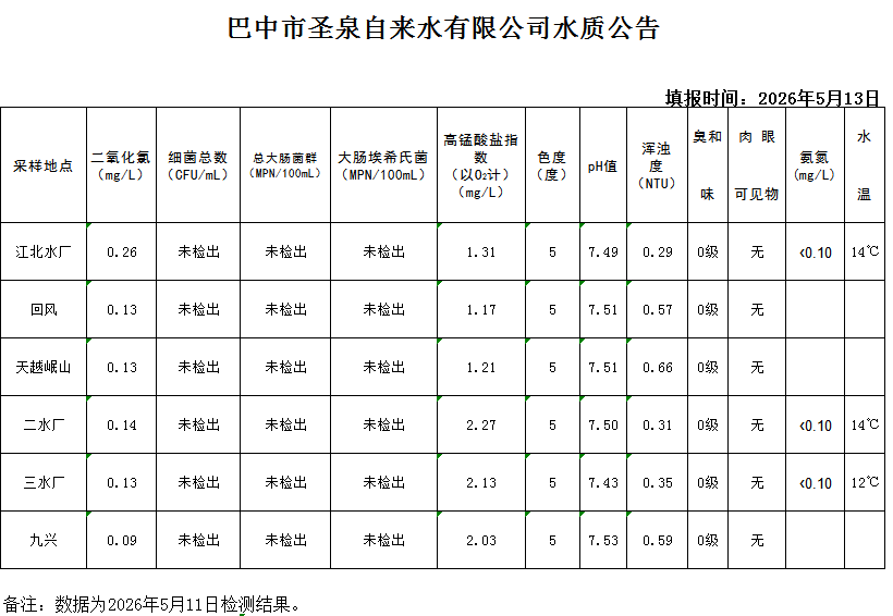 水质公告20260511