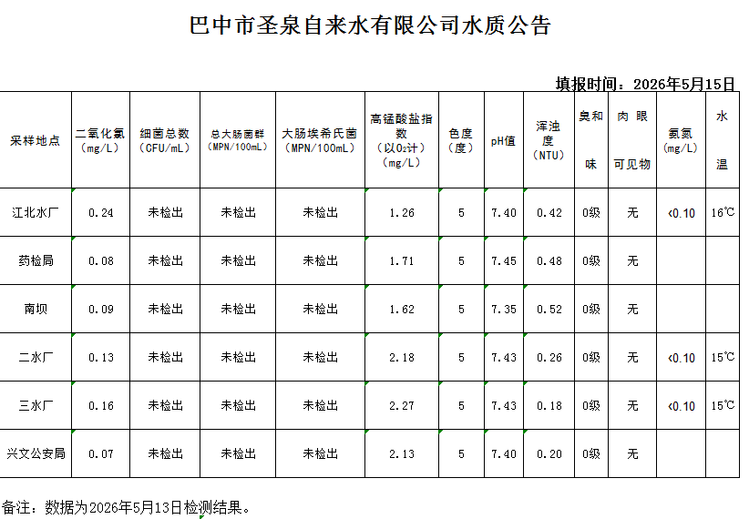 水质公告20260513