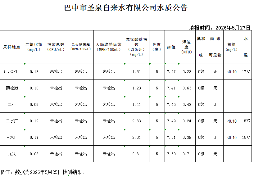 水质公告20260525