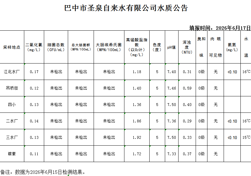 水质公告20260615