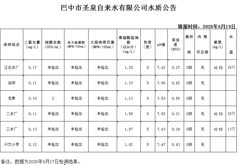 水质公告20260617